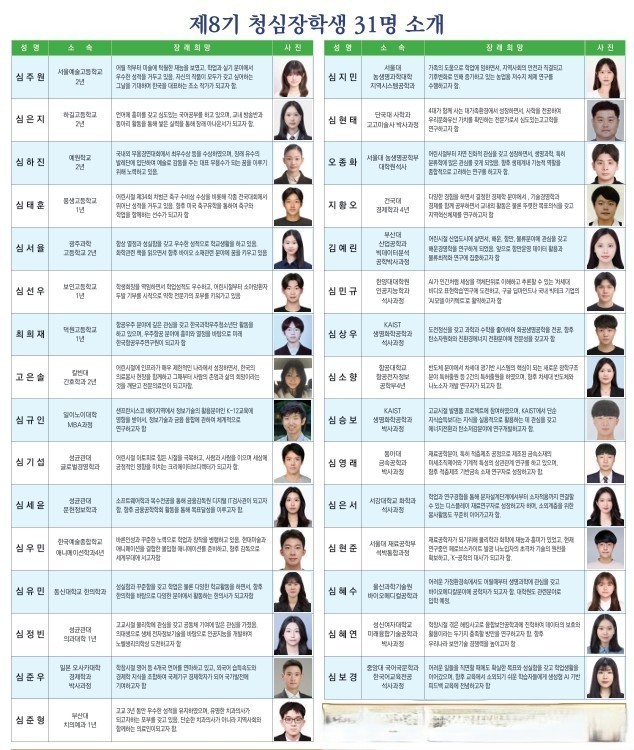 제8기 청심장학생 소개